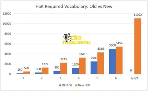 The New HSK (2024): An Overview and What’s .
